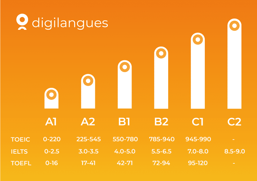 A quoi sert le TOEIC pour ma carrière ?