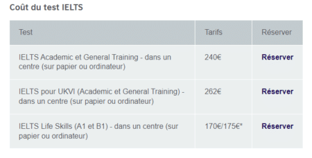 IELTS : Combien Coute L'Examen D'Anglais ? | Digilangues