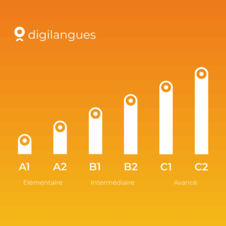 Quel test d'anglais choisir entre le TOEIC 4skills et le Linguaskill (anciennement BULATS) ?