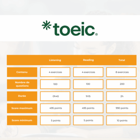 Comment se déroule une session de test TOEIC à distance et en centre ?